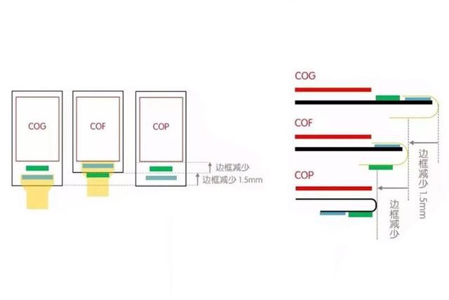 为什么国产手机有下巴?老罗的回答扎心:是为了