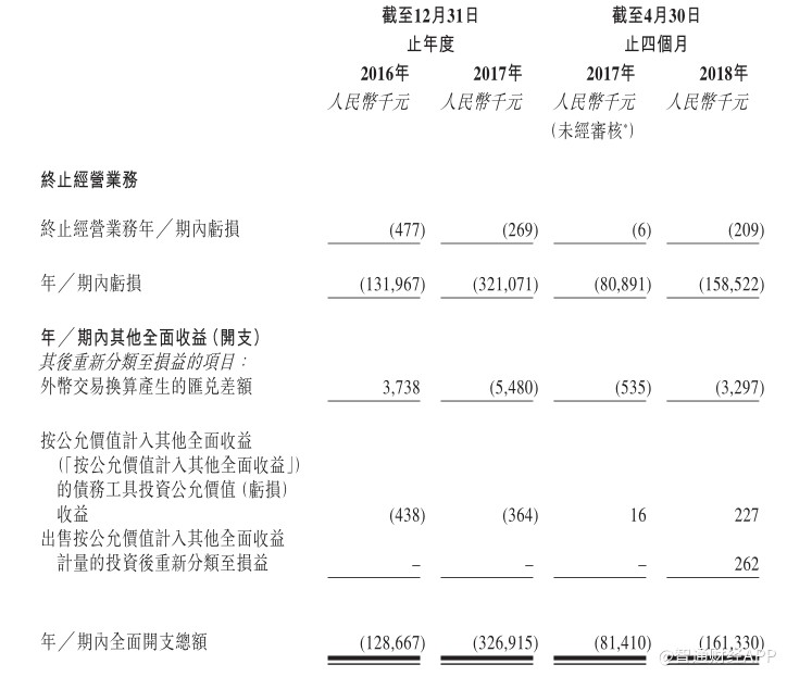 君实生物递交香港上市申请 中金独家保荐