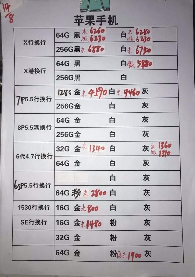 深圳华强北8.14全新官换机报价