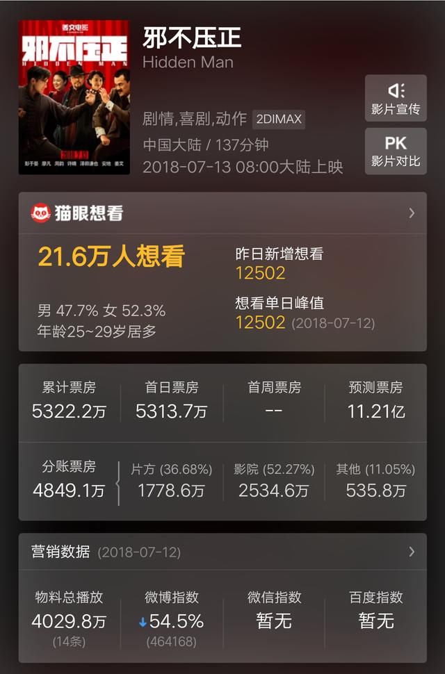 《邪不压正》首映凌晨爆满却还后劲不足?猫眼