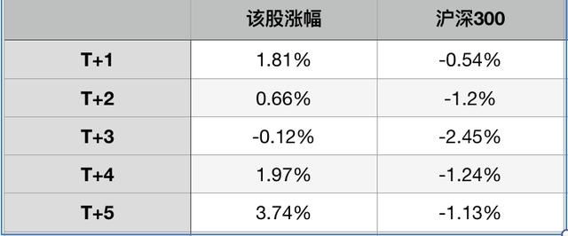 深度分析美亚柏科业绩大增预告的靠谱程度及股