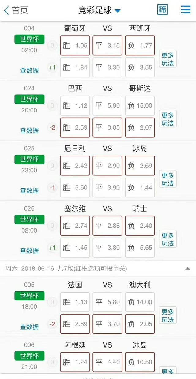 世界杯竞彩足球2串一或5串一、让球或猜比分