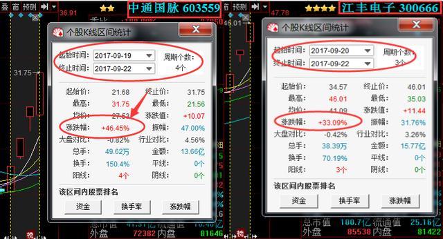 5G+通信设备龙头政策利好影响,遭主力百亿增