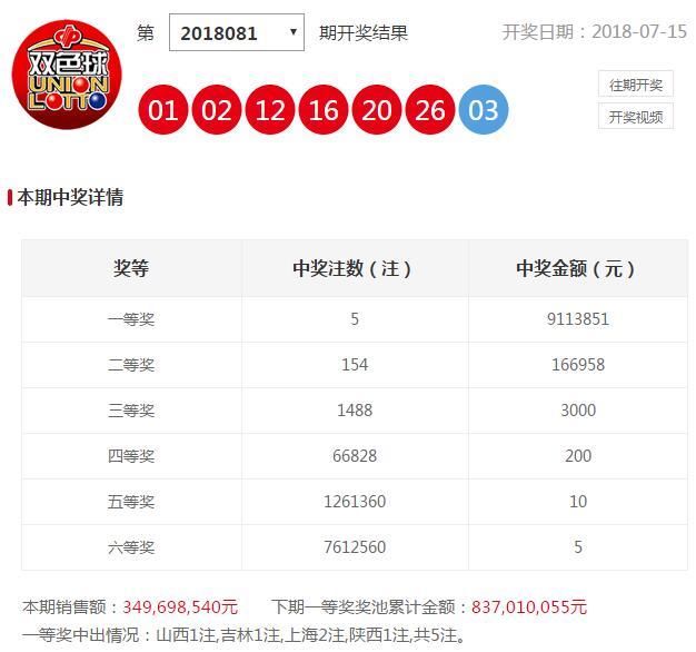双色球081期开奖详情:头奖开5注911万元 上海