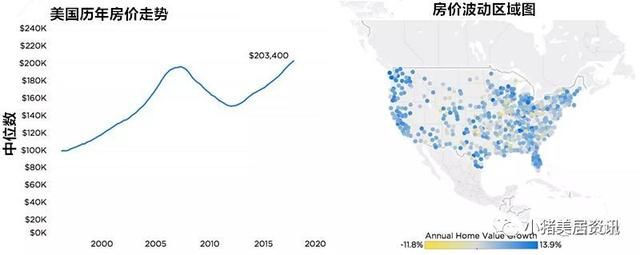 美国的股价和中国的房价到底那个会先崩盘呢?