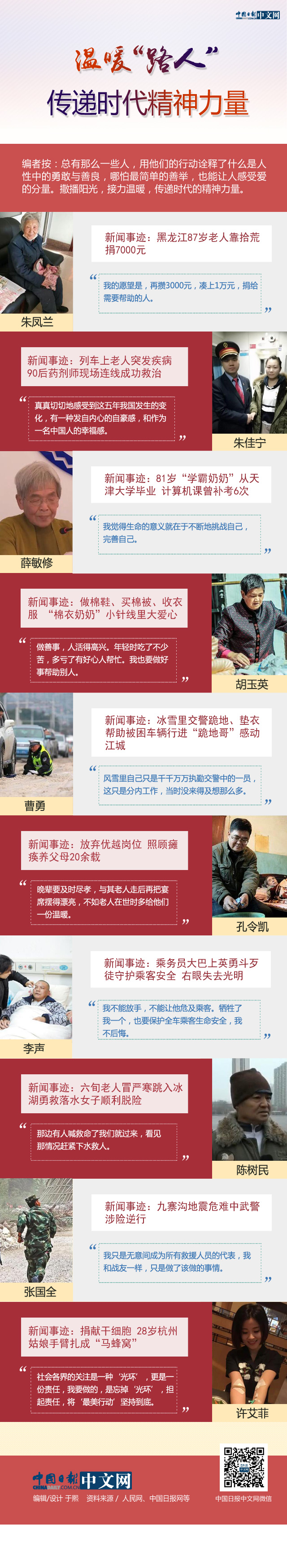 【暖新闻】温暖“路人” 传递时代精神力量 【暖新闻】温暖“路人” 传递时代精神力量