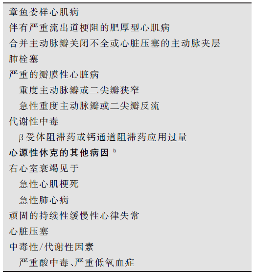 从机制到诊断和治疗,一文概括心源性休克的相