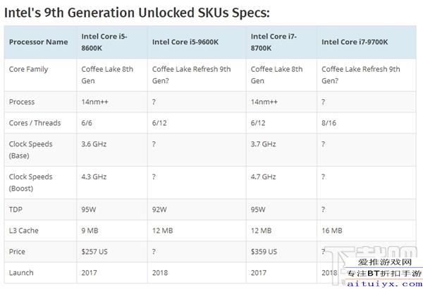 Intel第9代酷睿i7\/i5\/i3曝光 第9代酷睿10nm+全系