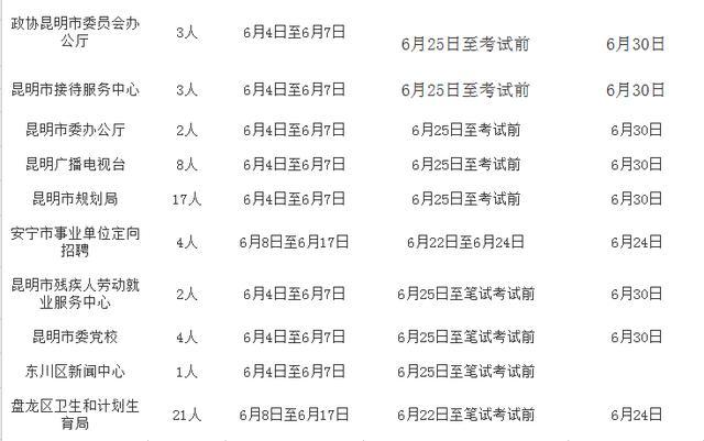 2018年昆明事业单位考试:一大波事业单位报名