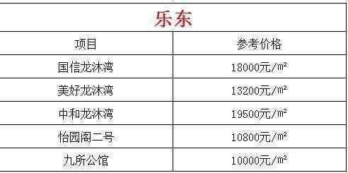 海南现在哪个城市房价最便宜呢? 了解过后扎心