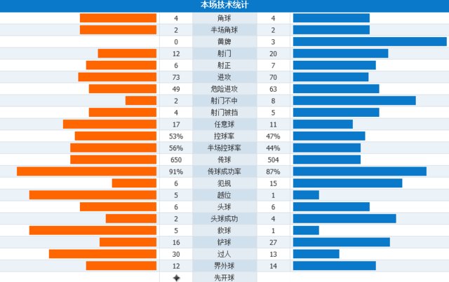 西甲-登贝莱双响伊涅斯塔造两球,巴萨5-1黄潜