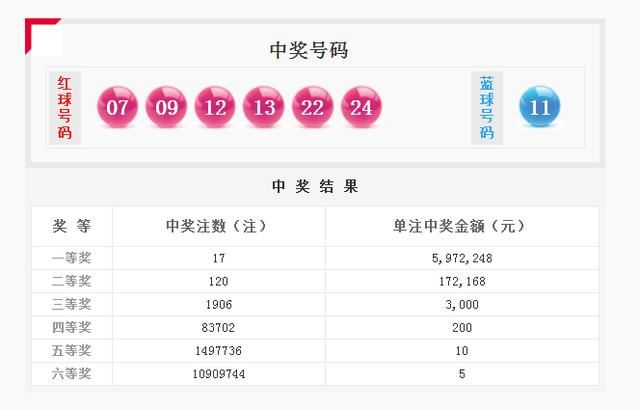 双色球076期推荐预测,大底有6红,你敢不敢跟上
