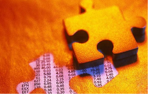 茂林读经:现货黄金交易中K线图常见的表现形式