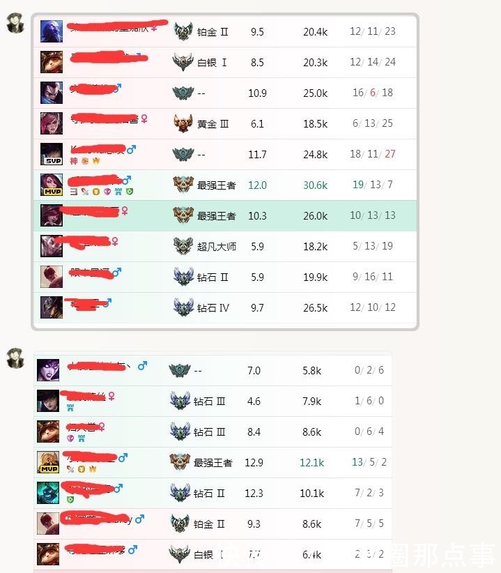 两个王者加一个大师碰上黄金白银 英雄联盟匹