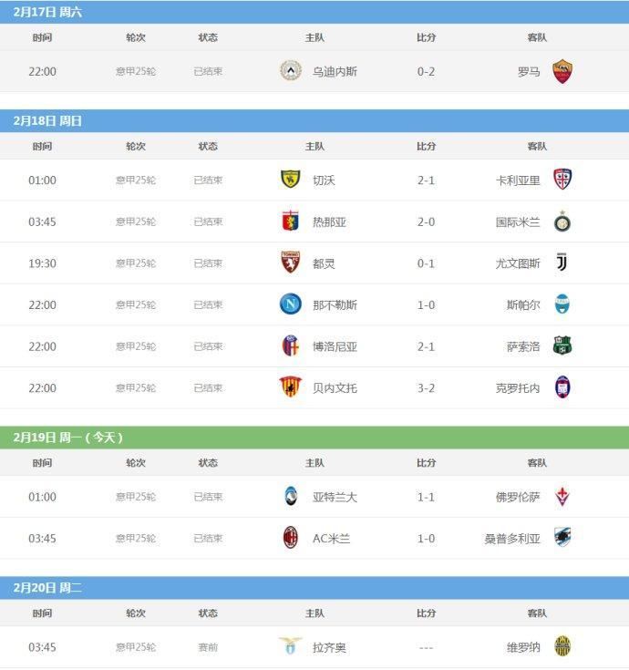 彩客]意甲推荐：盘路明灯 罗马退意大利足球甲级联赛盘恐怕难大胜