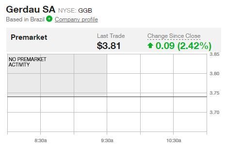 交易前瞻:美指大跌迎接2018首个交易日 美股盘
