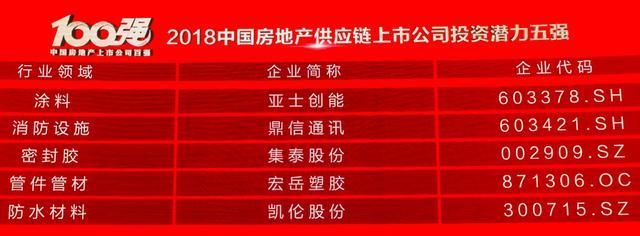 2018中国房地产上市公司百强揭晓:行业洗牌重