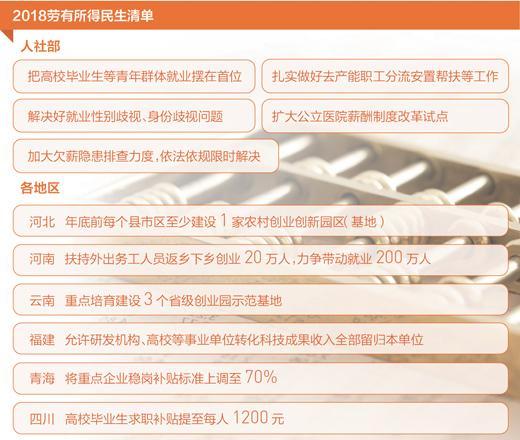 就业创业政策力度再加码 多省发出就业红包 就业创业政策力度再加码 多省发出就业红包