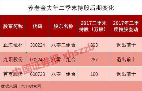 养老金基金_养老金基金_养老基金啥意思