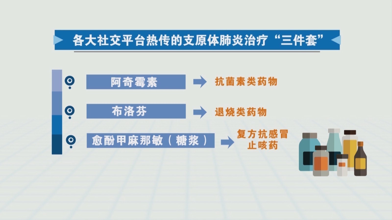 支原体肺炎“网红药方”靠谱吗？ 医生：我劝你慎重