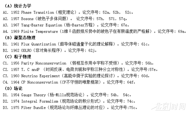 喷子不懂杨振宁的论文 只能拿翁帆和养老说事