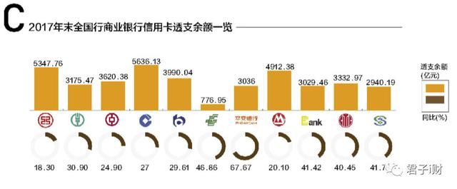 哪家信用卡贷款更靠谱?信用卡怎么增值你知道