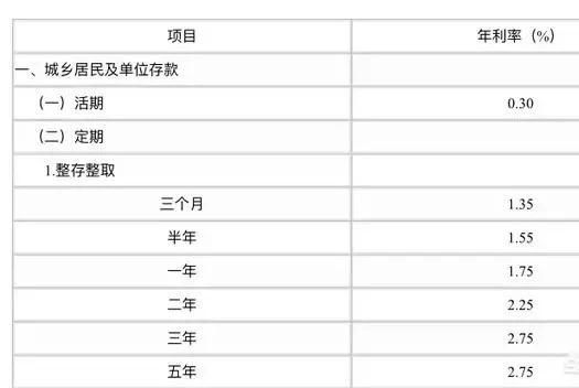 农行存50万五年定期,到期利息是多少?