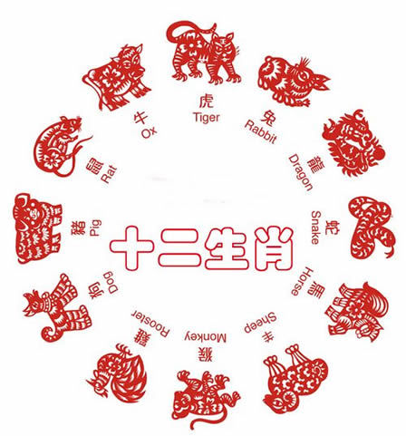 十二生肖顺序排列,十二生肖顺序,十二生肖怎么