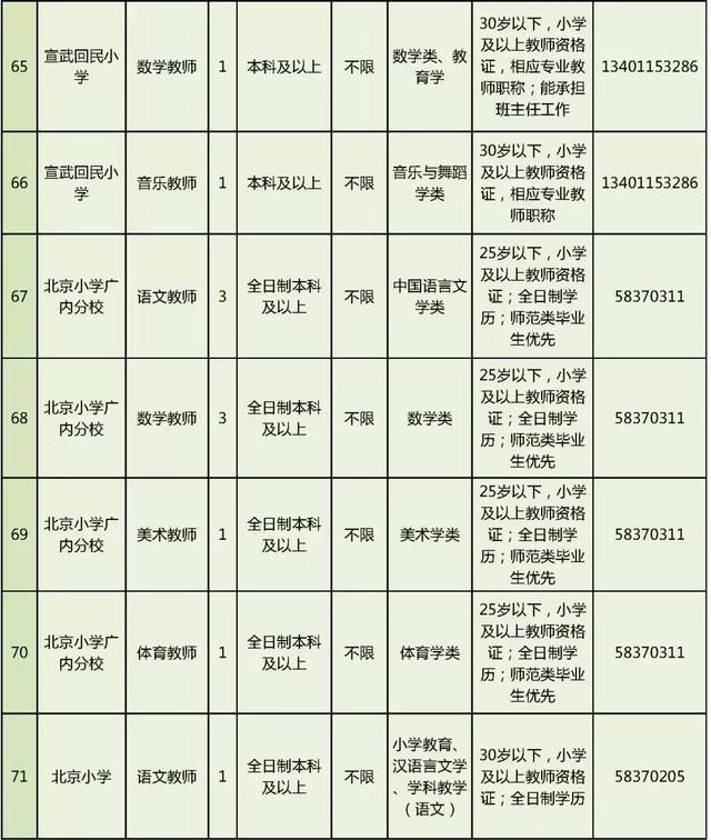 招聘|西城区教委所属事业单位面向社会公开招