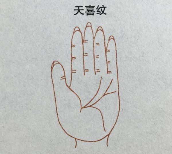 4.天喜纹(面带喜色,福星高照,家兴业旺,身体康泰,四处逢源!)3.