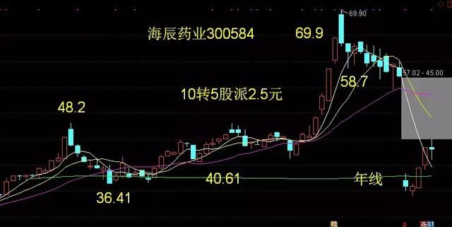 智能自控pk凯伦股份,谁才是真正的除权龙头?