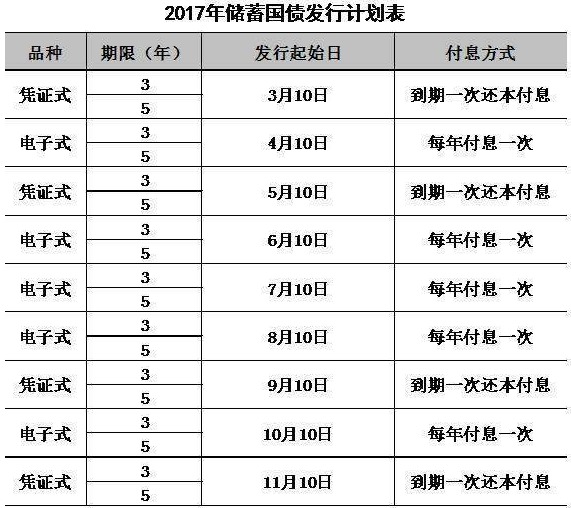 购买国债利率高吗 t016358362f7de246f9.jpg?size=571x508