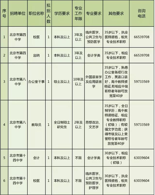 招聘|西城区教委所属事业单位面向社会公开招