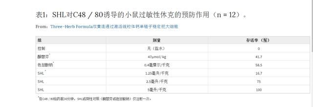 由双黄连抗过敏得出的震撼结果,谈到中医治疗