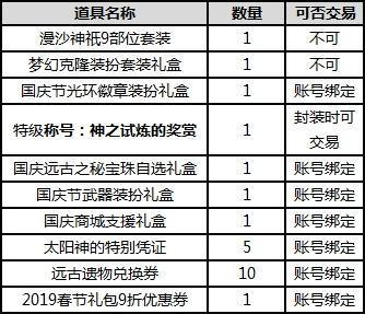 DNF:2018国庆套属性爆料 新增首饰宝珠 光环