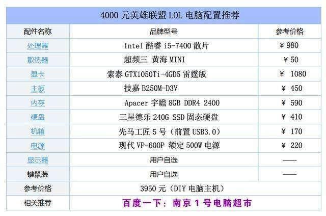 2017pc网络游戏排行榜,2018年电脑配置推荐,
