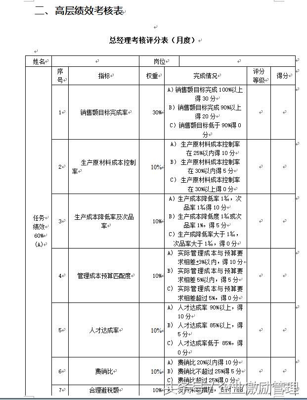生产型企业绩效怎么做?79页制度方案流程考核