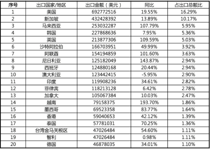 中美贸易战开启 特朗普的2000亿美元税收清单