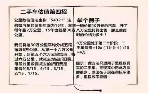 六招车价计算方式,助你买卖二手车都有心里盘