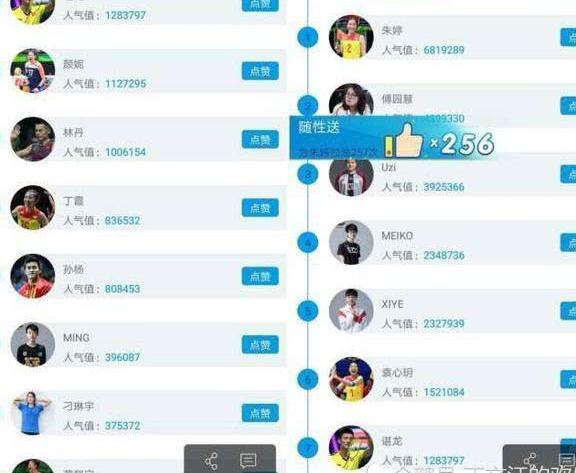 亚运会见证电竞魅力,中国军团人气榜:UZI力压林