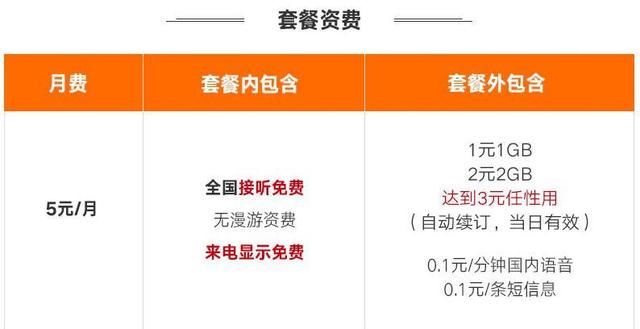 中国联通米粉卡套餐,月租仅5元,老用户可转,