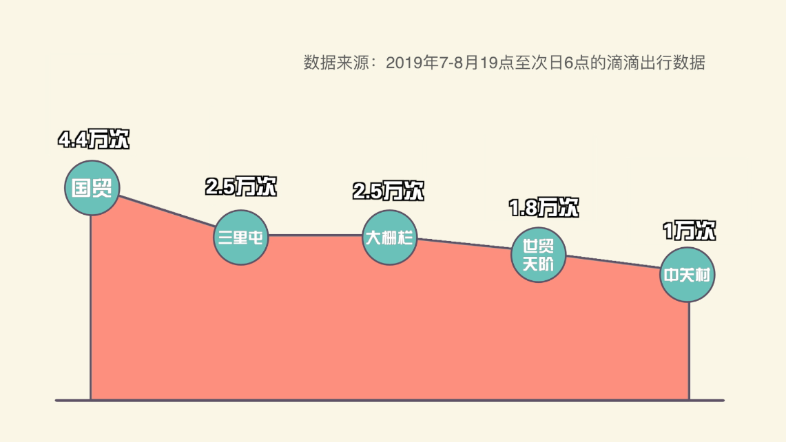 北京人夜里都爱干什么？2分半让你重新认识北京！