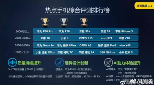 中移动:2018热门手机排行榜 华为(荣耀)霸榜 力