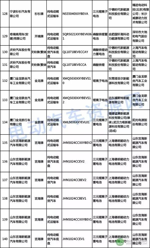 308批新车公示新能源车,电机配套精进\/苏州绿