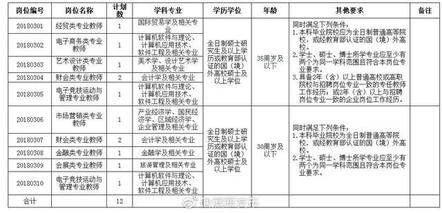 事业单位又来电竞行业抢人了!天津事业单位招