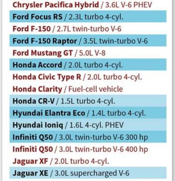 2018年10佳汽车发动机排行榜,有本田、丰田和