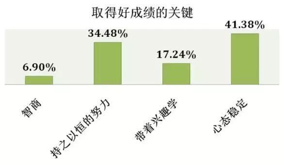 北大最新调研发现:全国90状元家庭教育一摸一样,惊醒无数家长 - ddmxbk - 木香关注家庭教育 北大最新调研发现:全国90状元家庭教育一摸一样,惊醒无数家长 - ddmxbk - 木香关注家庭教育