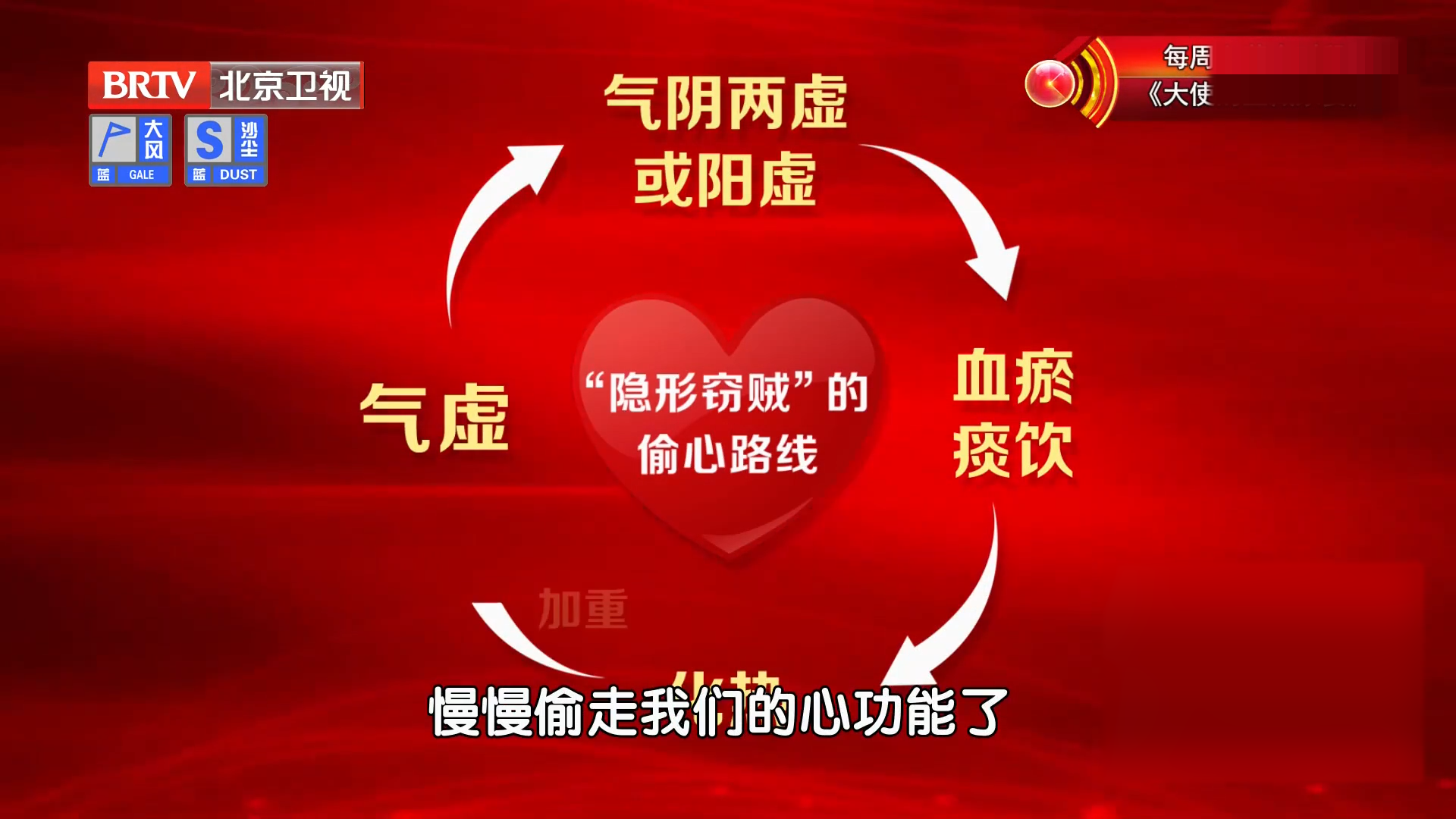 慢性心衰如何影响心功能？中医如何认识病程？现场模拟一看就懂