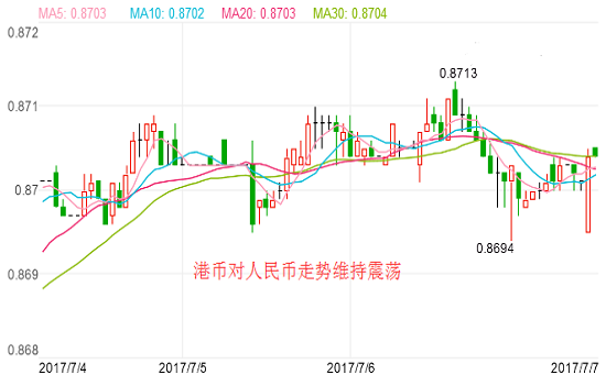 7\/7今日人民币对港币汇率_今天香港汇率多少