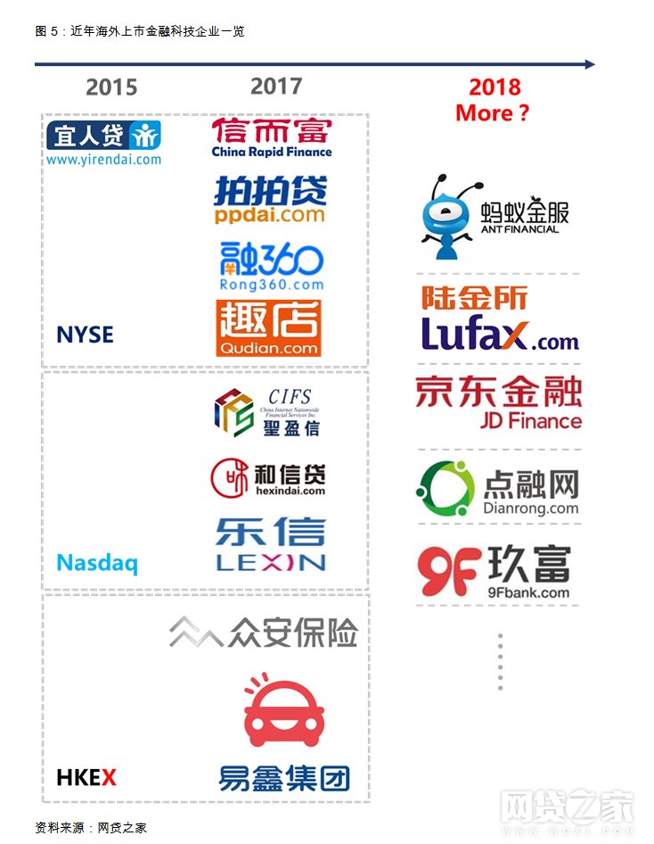 亏损也能上?港股PK美股 平台削尖脑袋去哪儿